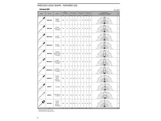 Интегрална схема  AN304