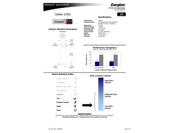 Батерия AA 1.5V ALKALINE