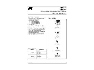 Интегрална схема M95080 SO-8