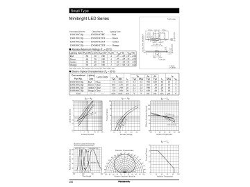 LED амбър 1,65mm; аксиални изводи LN01401V(Q)