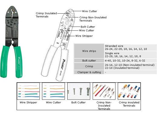 Клещи Nippers CP413G