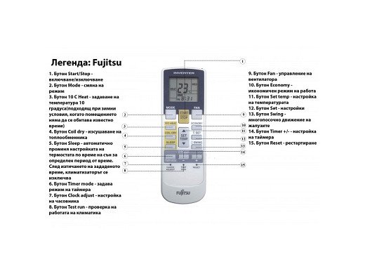 Дистанционно управление AR-RY13
