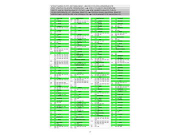 Дистанционно управление Универсално 20 IN 1