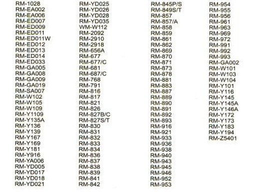 Дистанционно управление  RC RM-996A  UNIV LCD SONY