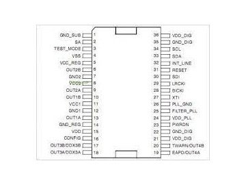 STA333BW PSSO-36