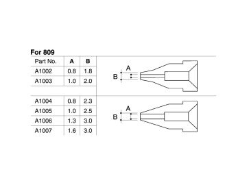 ЧОВКА за разпоялна станция