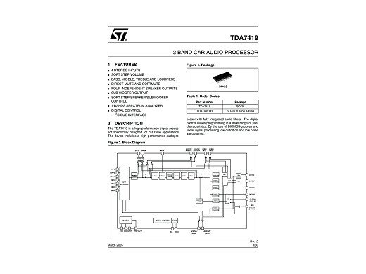 Интегрална схема TDA7419 SO-28