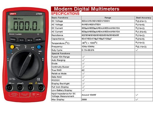 Мултимер UT60E