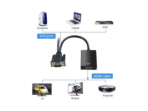 Еднопосочен VGA към HDMI преобразувател адаптер за връзка с аудио изход