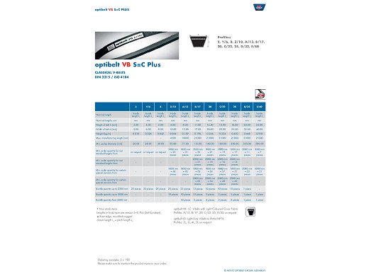 Части бяла техника