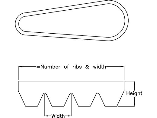 Части бяла техника