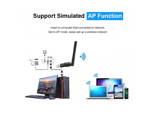 UW07 Alfa 600mbps USB  безжичен адаптер 802.11n