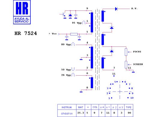 ТХО за телевизор HR7524