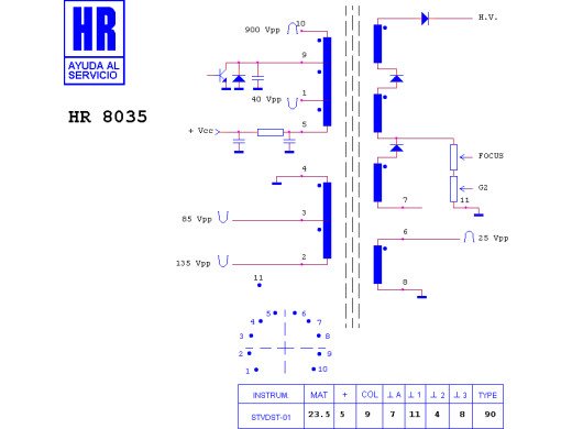 ТХО за телевизор HR8035