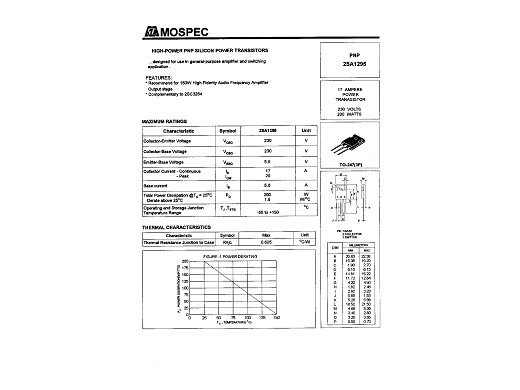 Транзистор 2SA1094  TB-33A