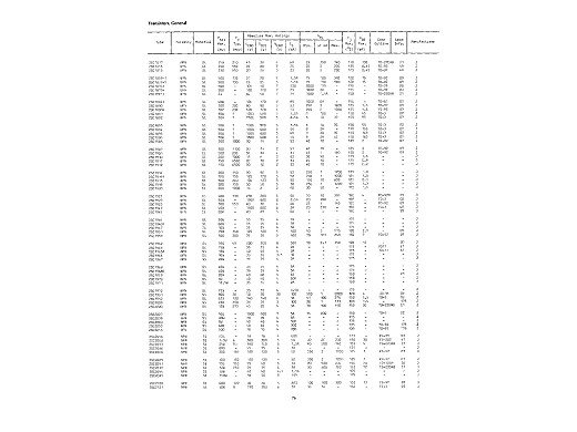 Транзистор 2SC1915 TO-92