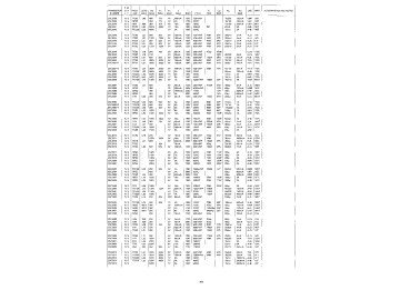 Транзистор 2SC2602 TO-92