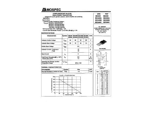 Транзистор BD249C TO-3P