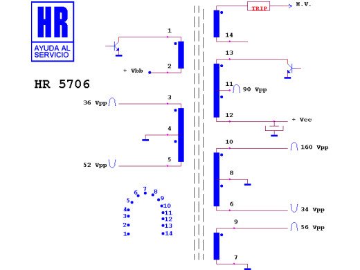 ТХО за телевизор HR5706