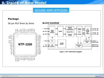 NTP3200 QFN56