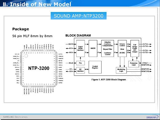 Интегр.схема NTP3200