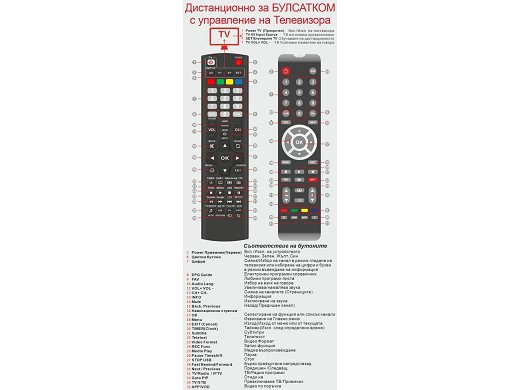 Дистанционно управление за приемник Булсатком + ТВ дистанционно 2в1 PRC1292BS