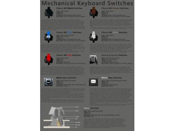Бутон CHERRY MX Tactile Switch